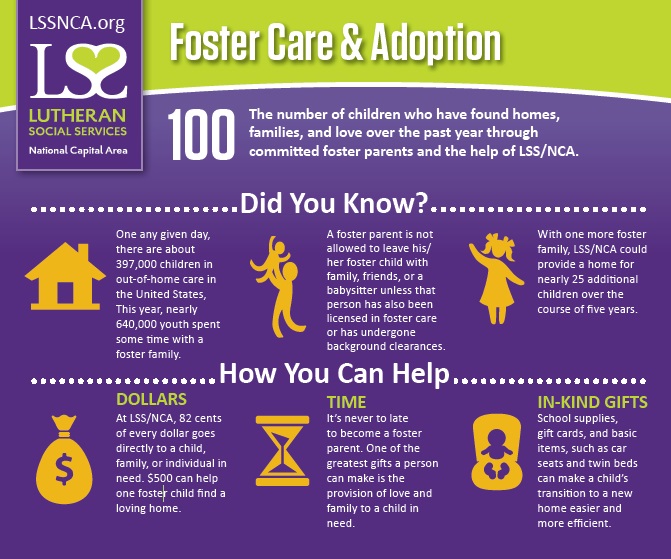 Foster Care And Adoption Infographic