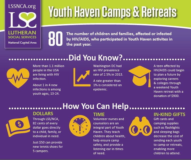 Youth Haven Infographic