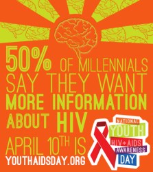 50% of millennials say they want more information about HIV.