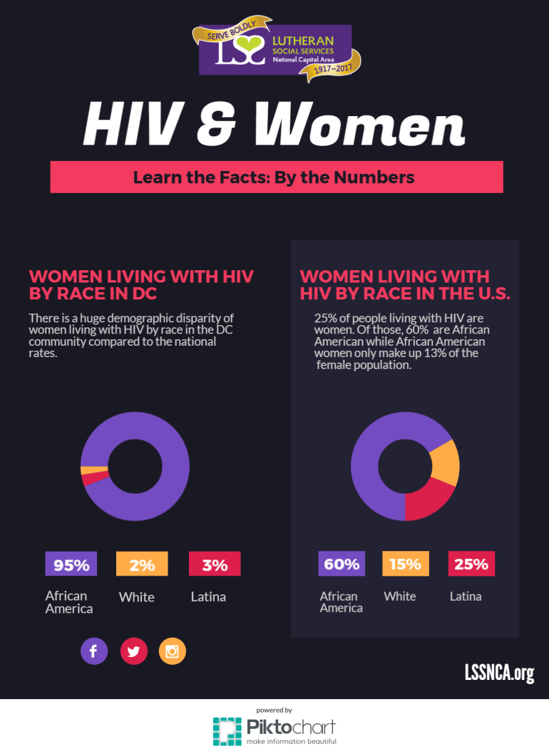 HIV infographic